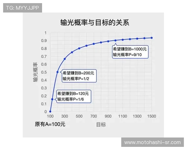 全面解析百家乐大路图的类型与绘制技巧，助你轻松掌握游戏中的趋势变化
