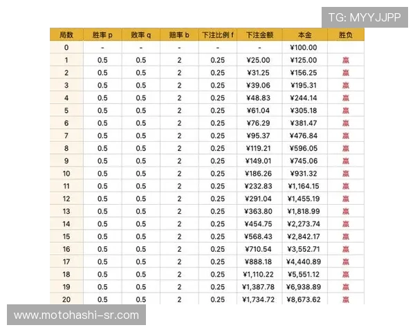 新手必看AG百家乐赢钱秘籍,快速提升你的游戏胜率