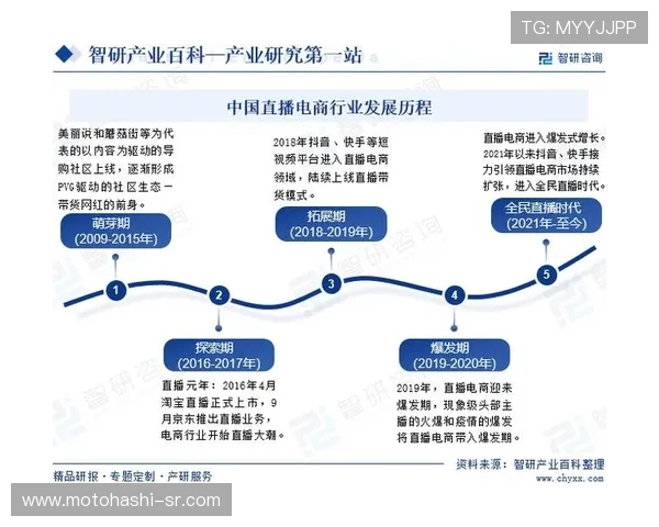 UT视讯直播平台的优势与行业竞争力分析,助力企业快速布局直播市场