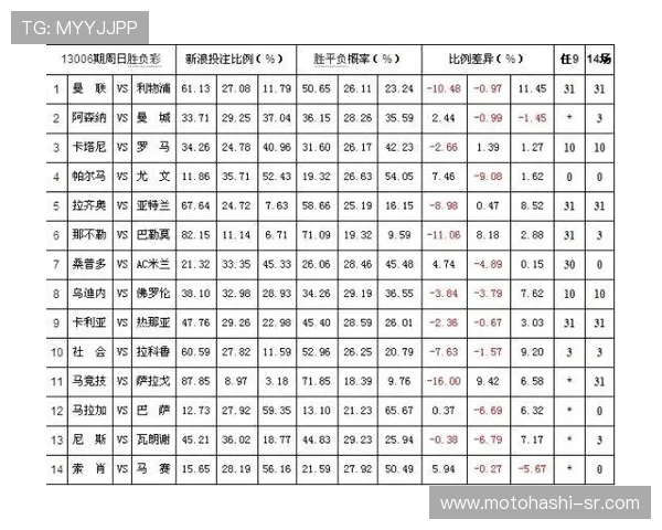 掌握百家乐赔率技巧:提升你的赢钱概率和投注策略分析