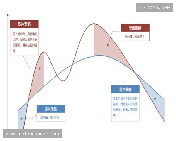 百家乐对冲方法全面解析如何在游戏中有效控制资金风险