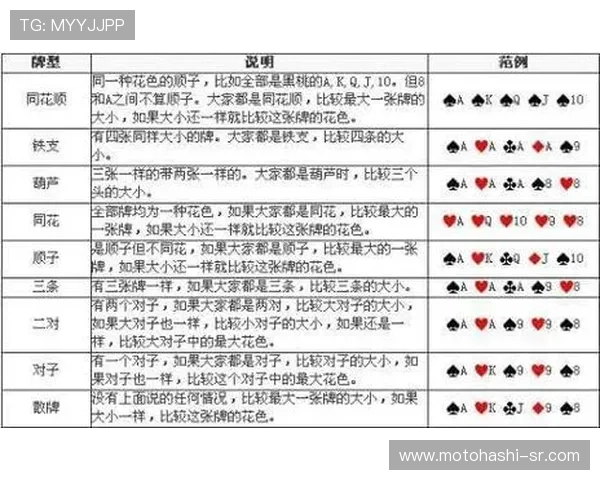 掌握百家乐发牌规则的关键点，提升你的游戏胜率与策略分析能力