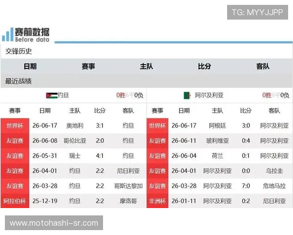2026年世界杯约旦VS阿尔及利亚比赛胜平负规则详解及专家预测分析